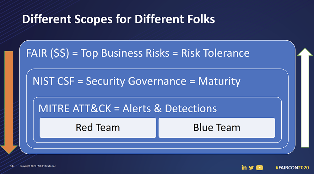 Night  Risk,Uncertainty,& Profit ナイト リスク The Complete Guide to NIST Risk Assessments - One article to